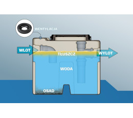 Grease separator 40